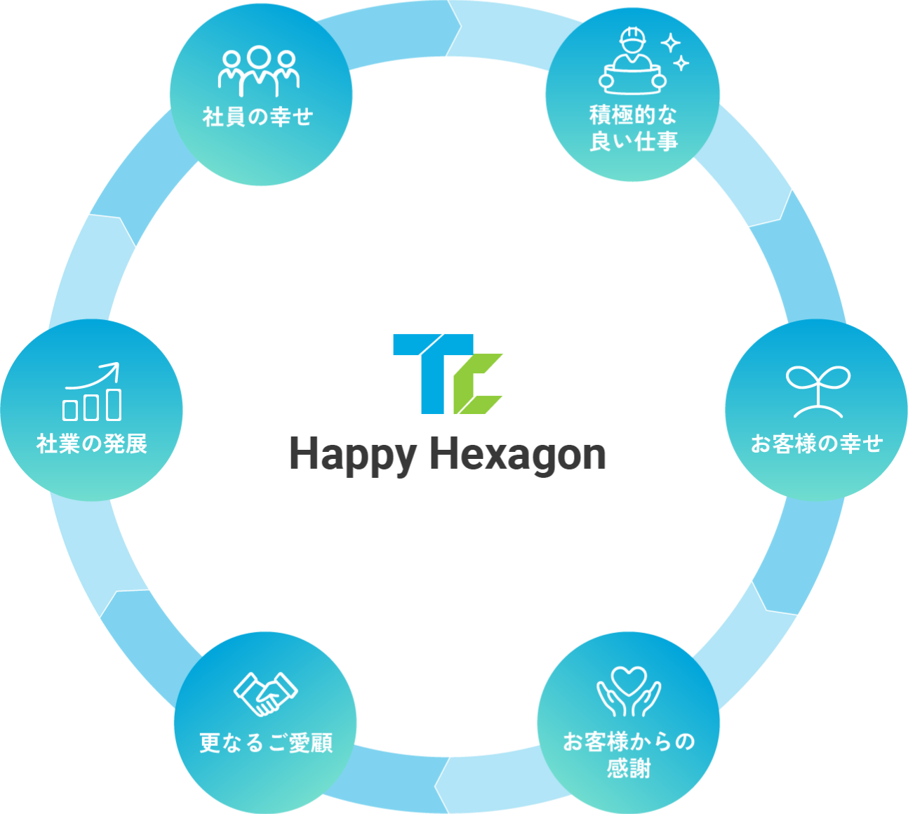 Happy Hexagon